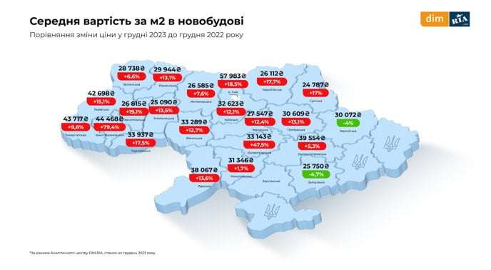 Підсумки 2023 року на ринку нерухомості. Як змінились ціни та пропозиція в Україні
